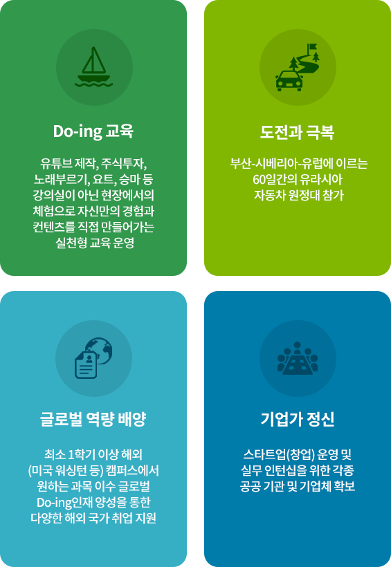 Do-ing 교육, 도전과 극복, 글로벌 역량 배양, 기업가 정신