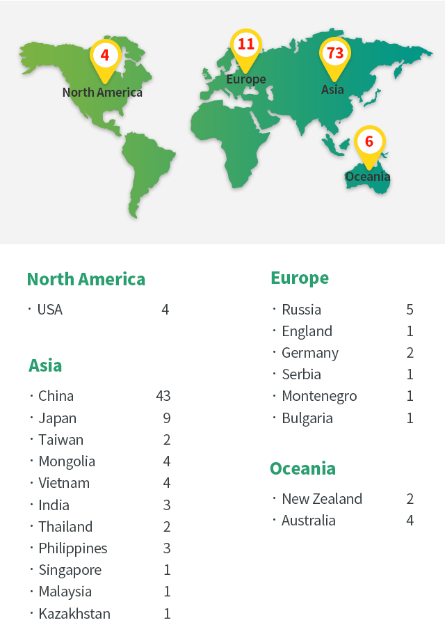 Global Networks