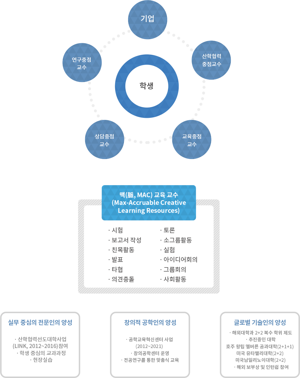 교육목표